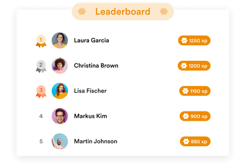 Leaderboard-Anzeige der Top 3 Mitarbeitenden mit Punktzahl