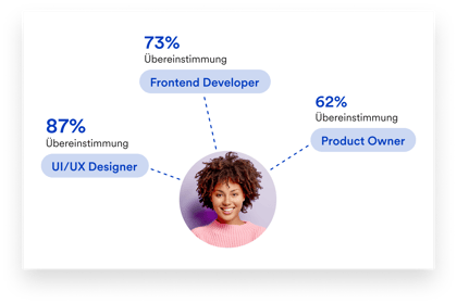 Mitarbeiterprofil mit Matching Score auf verschiedene Positionen