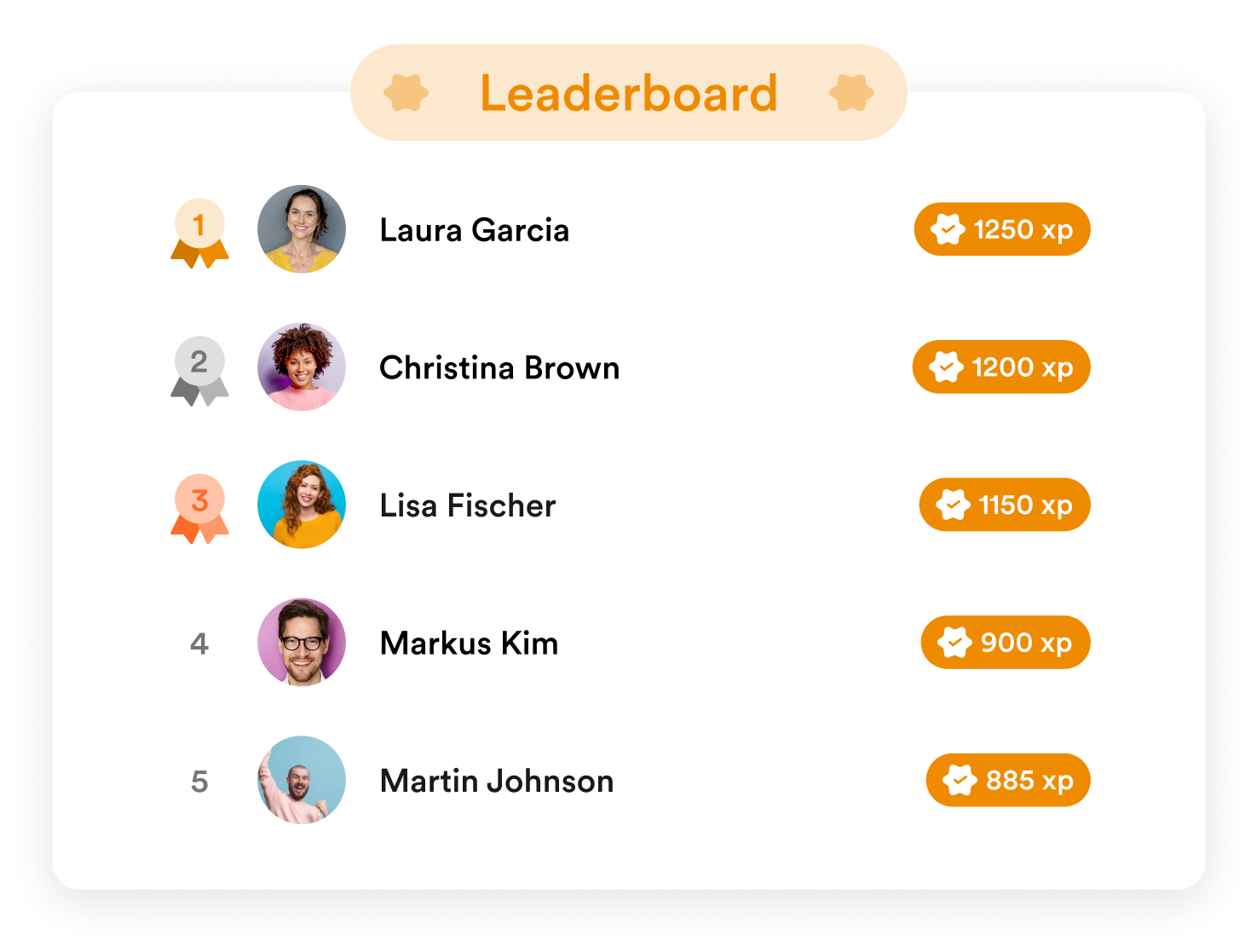 Leaderboard-Anzeige der Top 3 Mitarbeitenden mit Punktzahl Leaderboard-Anzeige der Top 3 Mitarbeitenden mit Punktzahl